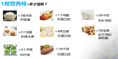 优减蛋白棒：减肥指标多 我只专注减脂