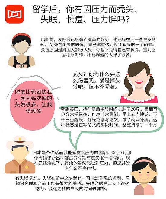 为什么留个学 怎么还秃头了呢？