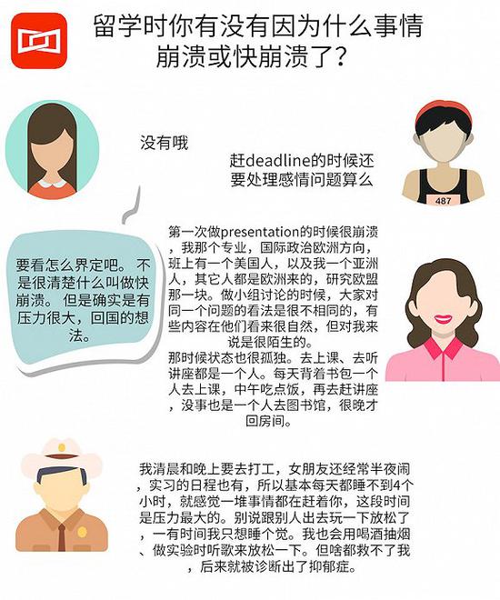 为什么留个学 怎么还秃头了呢？
