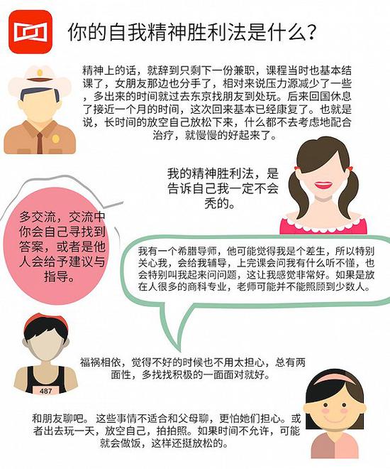 为什么留个学 怎么还秃头了呢？
