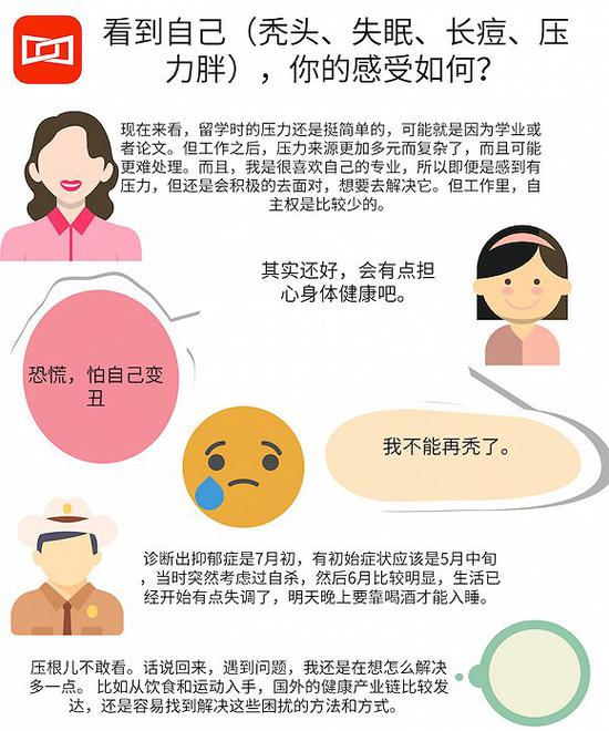 为什么留个学 怎么还秃头了呢？