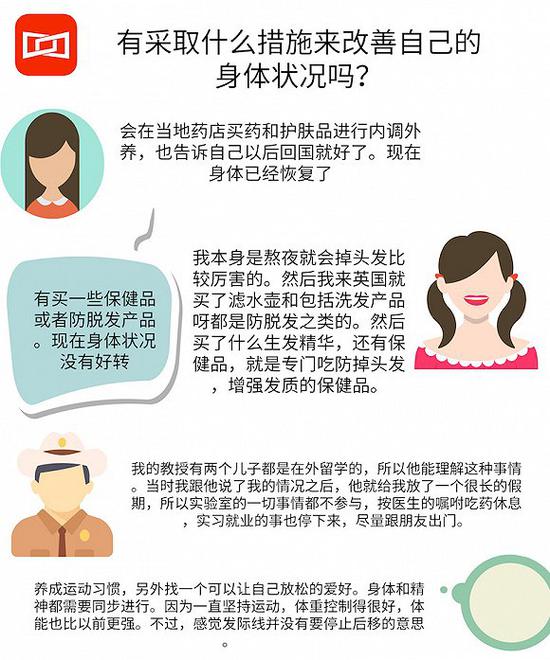 为什么留个学 怎么还秃头了呢？
