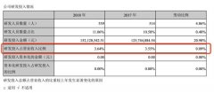 鱼跃医疗吴光明：坚持科