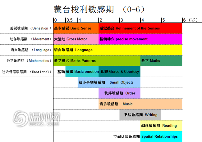 满满干货！育儿专家告诉你，抓住“儿童敏感期”，这样育儿才科学！