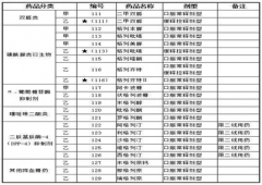 易明医药核心产品米格列醇片（奥恬苹）首批通过一致性评价