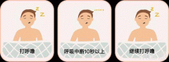 21世纪睡眠经济现状：智能