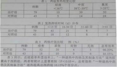 世界当代名医——王皓之
