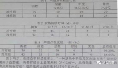世界当代名医——王皓之