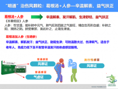 《北京协和新冠感染基层诊疗方案及适宜技术》解读