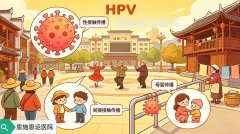 破解HPV转阴难题！恩施恩运医院专利技术守护硒都女性健康	